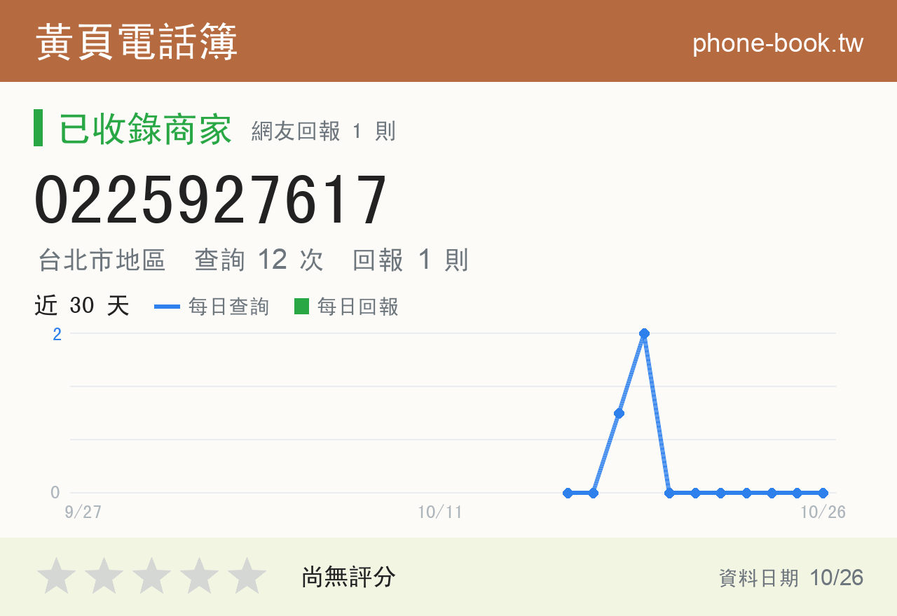 0225927617 評分卡：查詢 12 次、網友回報 1 則