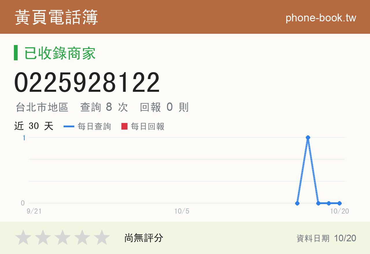 0225928122 評分卡：查詢 8 次、網友回報 0 則