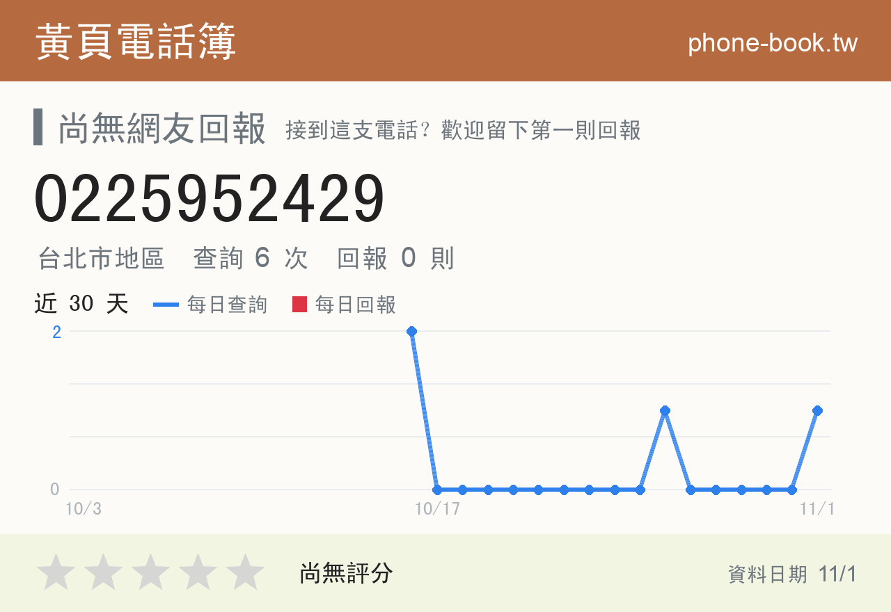 0225952429 評分卡：查詢 6 次、網友回報 0 則