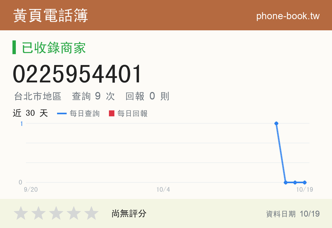 0225954401 評分卡：查詢 9 次、網友回報 0 則