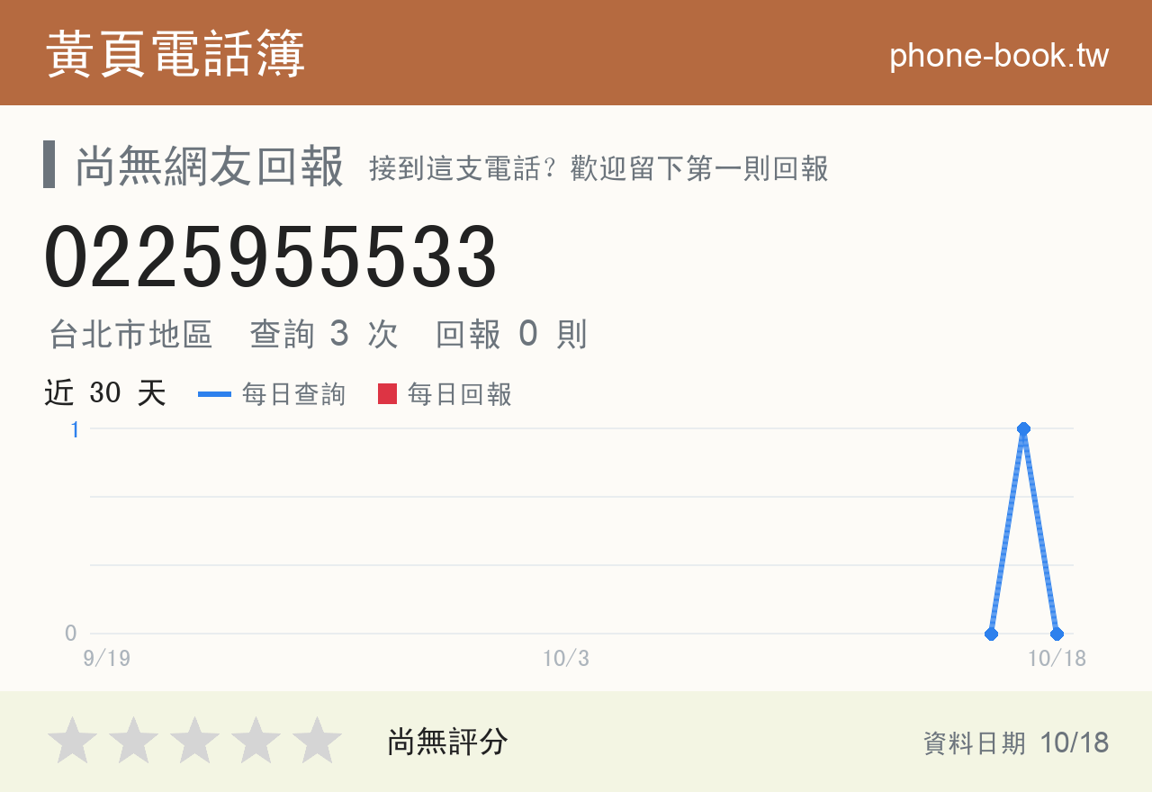 0225955533 評分卡：查詢 3 次、網友回報 0 則