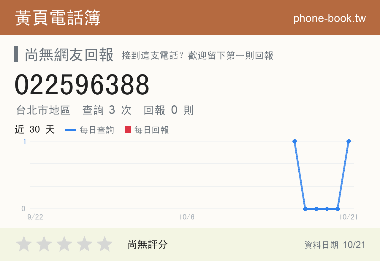 022596388 評分卡：查詢 3 次、網友回報 0 則