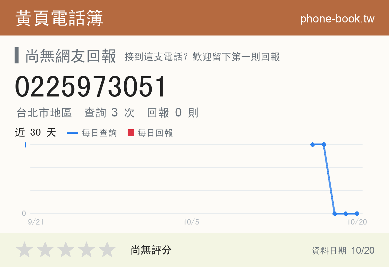 0225973051 評分卡：查詢 3 次、網友回報 0 則