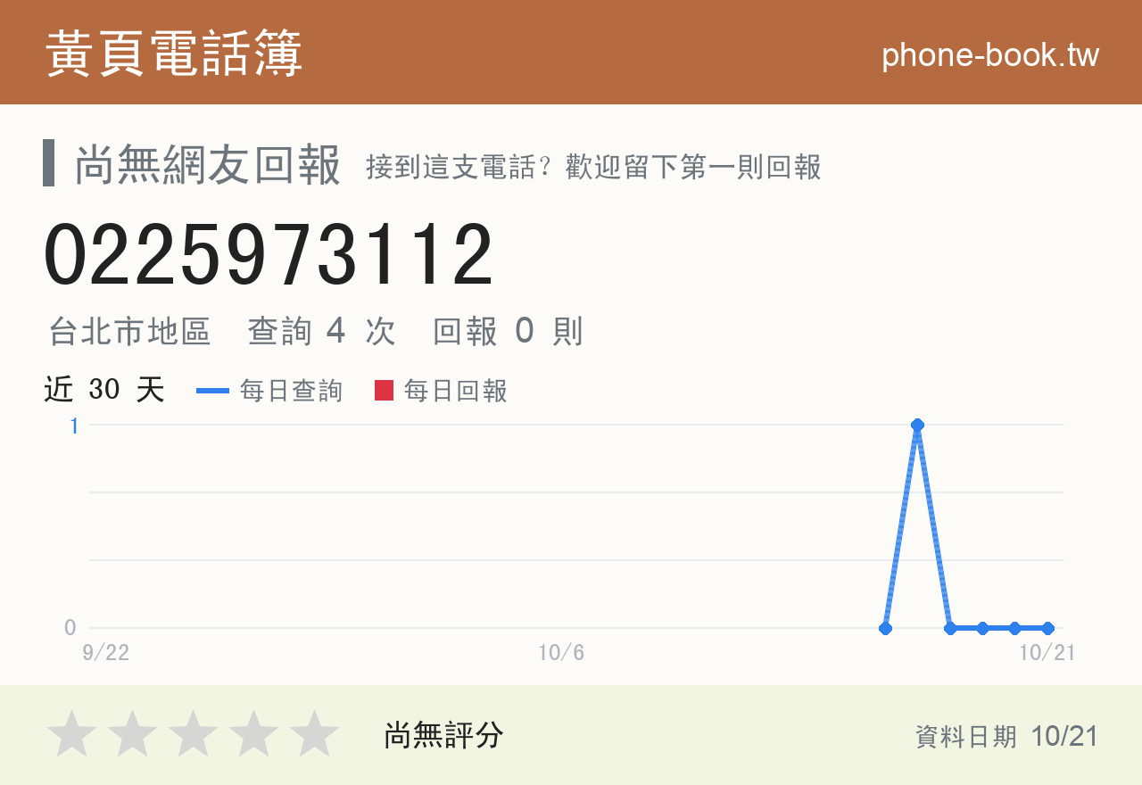 0225973112 評分卡：查詢 4 次、網友回報 0 則