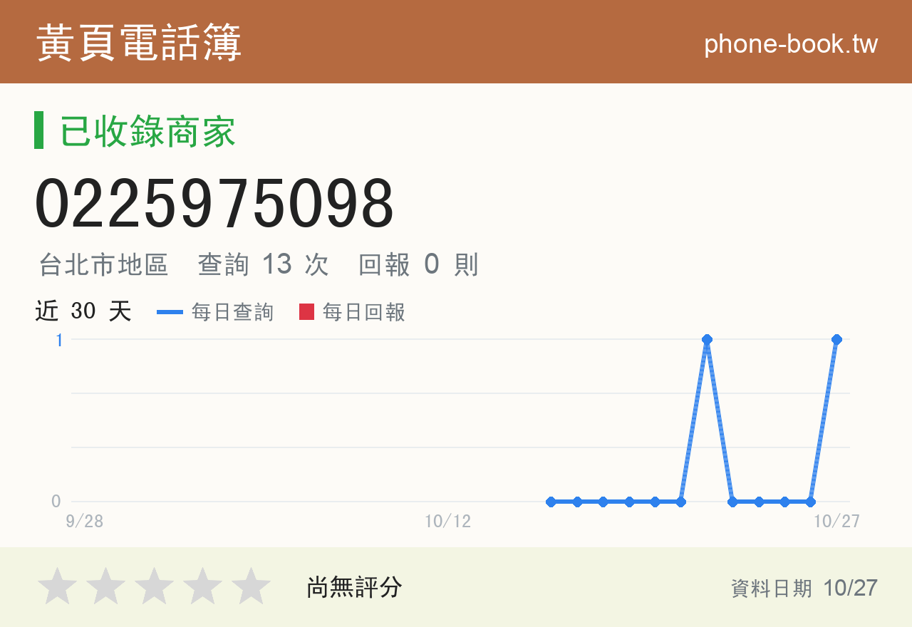 0225975098 評分卡：查詢 13 次、網友回報 0 則