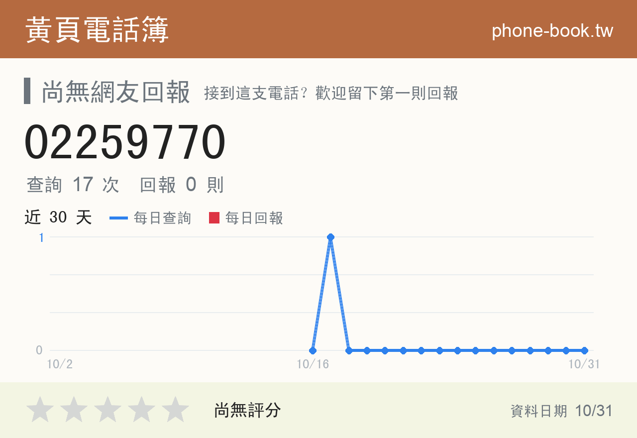 02259770 評分卡：查詢 17 次、網友回報 0 則