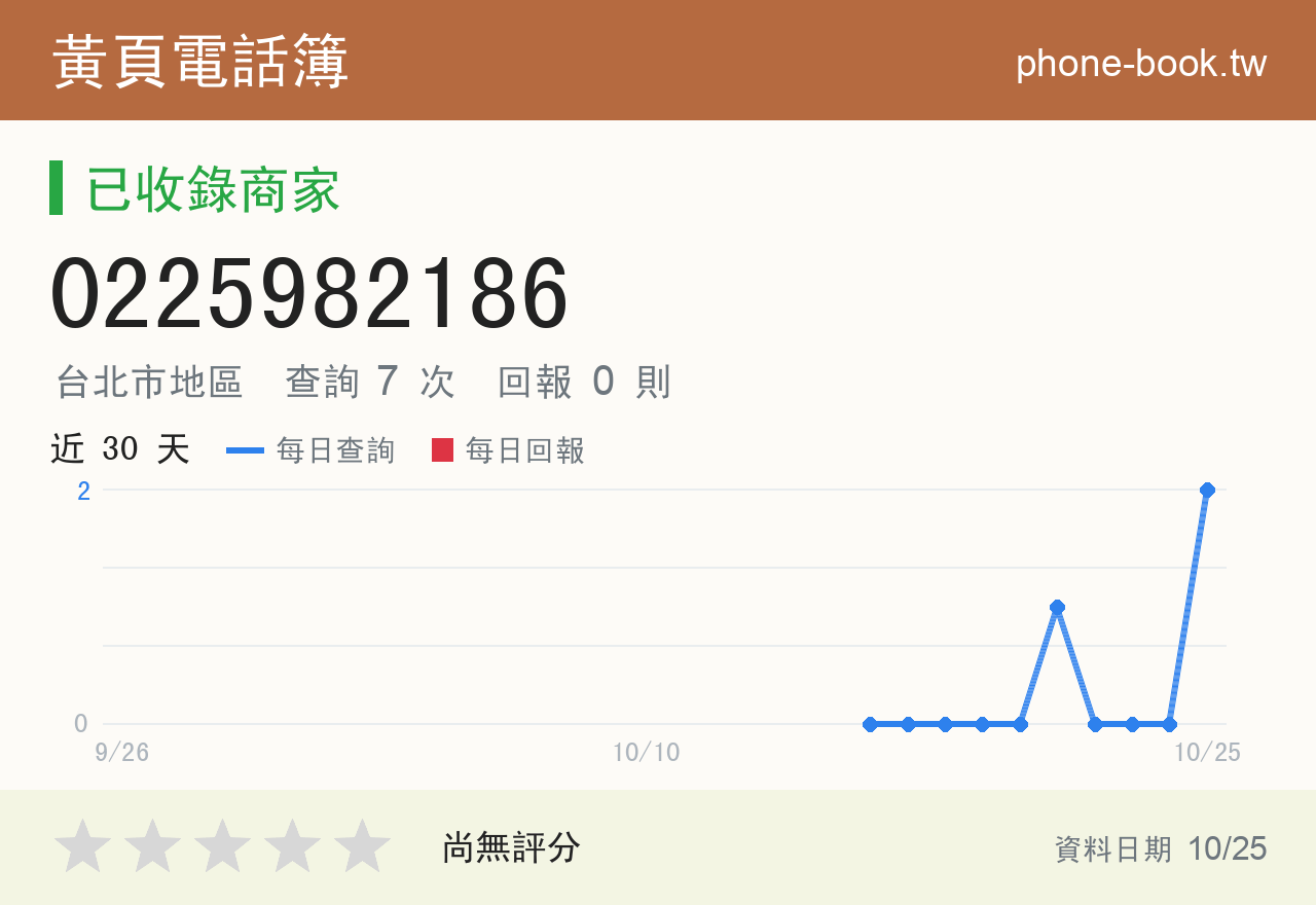 0225982186 評分卡：查詢 6 次、網友回報 0 則