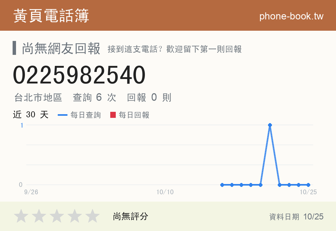 0225982540 評分卡：查詢 6 次、網友回報 0 則