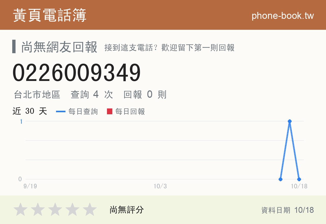 0226009349 評分卡：查詢 4 次、網友回報 0 則