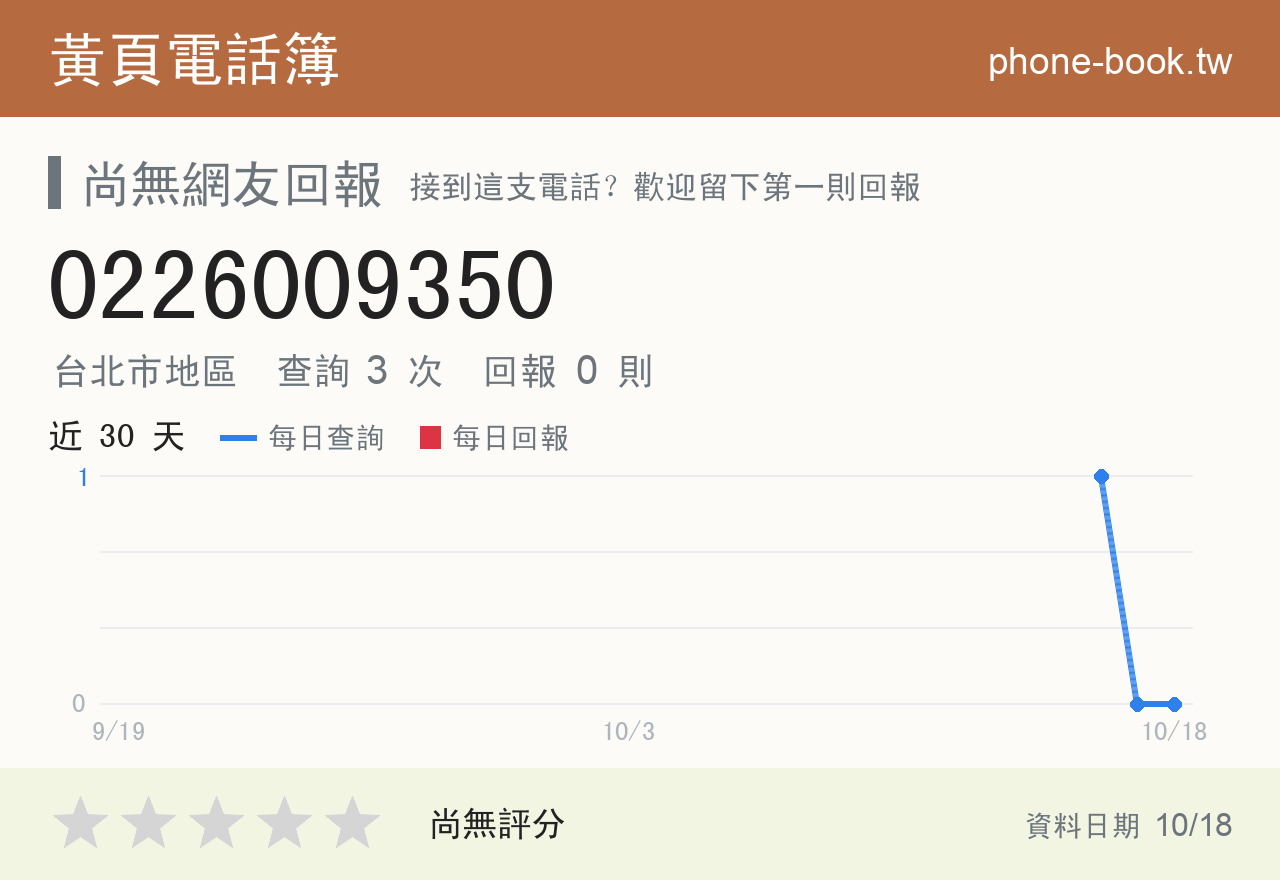 0226009350 評分卡：查詢 3 次、網友回報 0 則