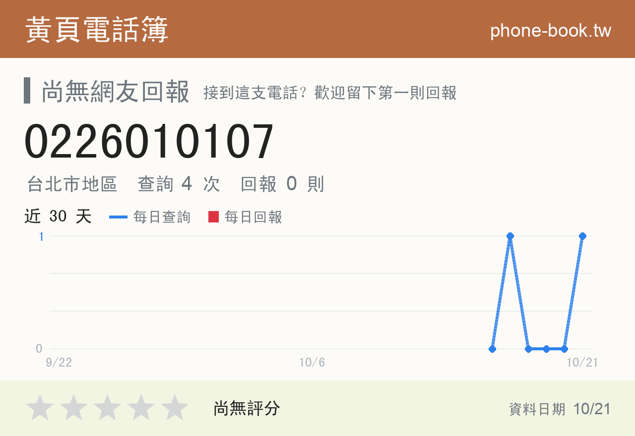 0226010107 評分卡：查詢 4 次、網友回報 0 則