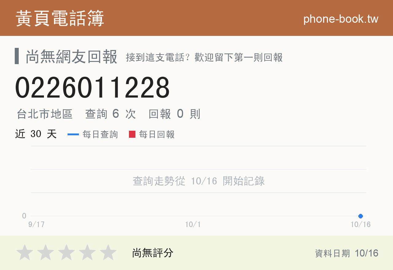 0226011228 評分卡：查詢 6 次、網友回報 0 則