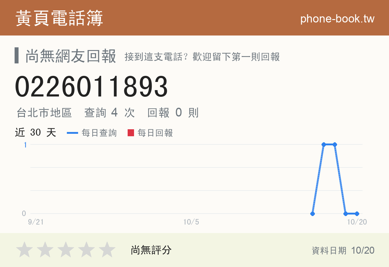 0226011893 評分卡：查詢 4 次、網友回報 0 則