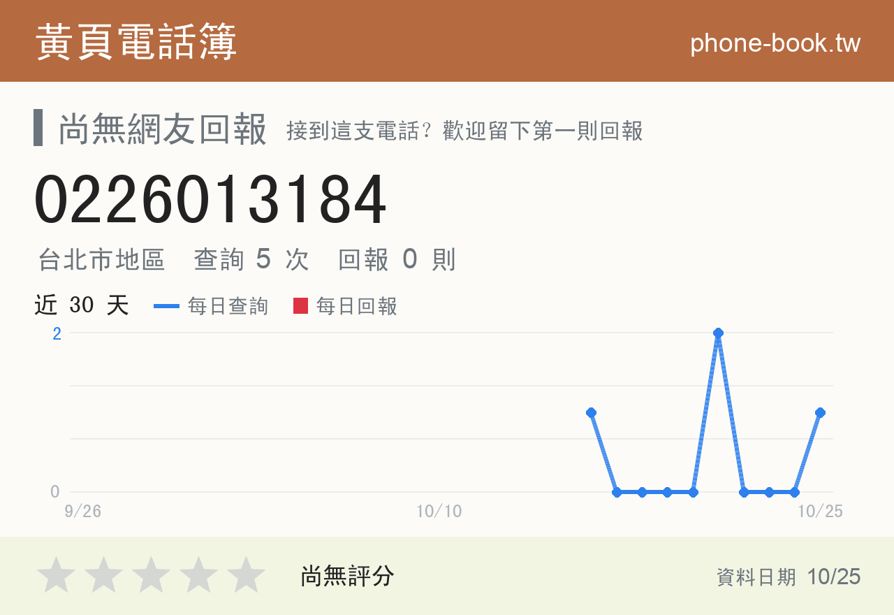 0226013184 評分卡：查詢 6 次、網友回報 0 則