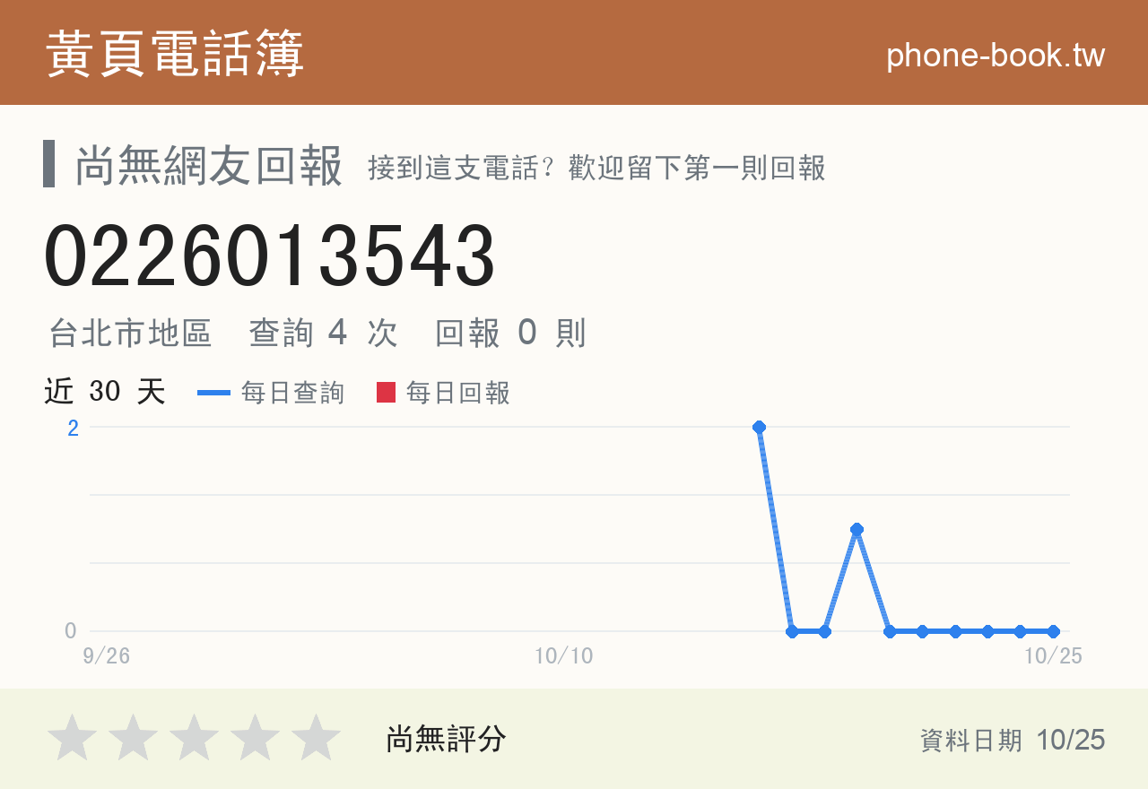 0226013543 評分卡：查詢 4 次、網友回報 0 則