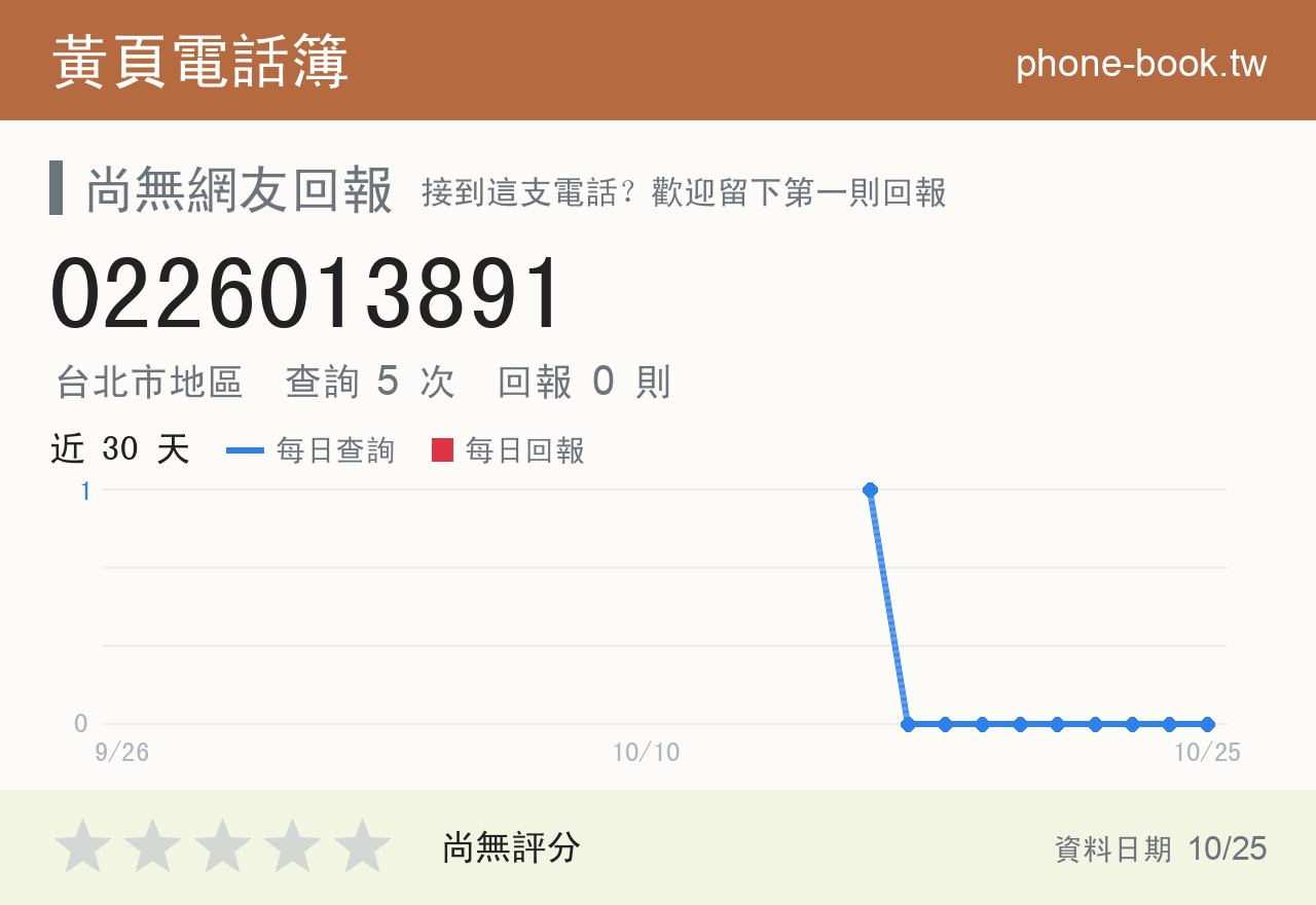 0226013891 評分卡：查詢 5 次、網友回報 0 則