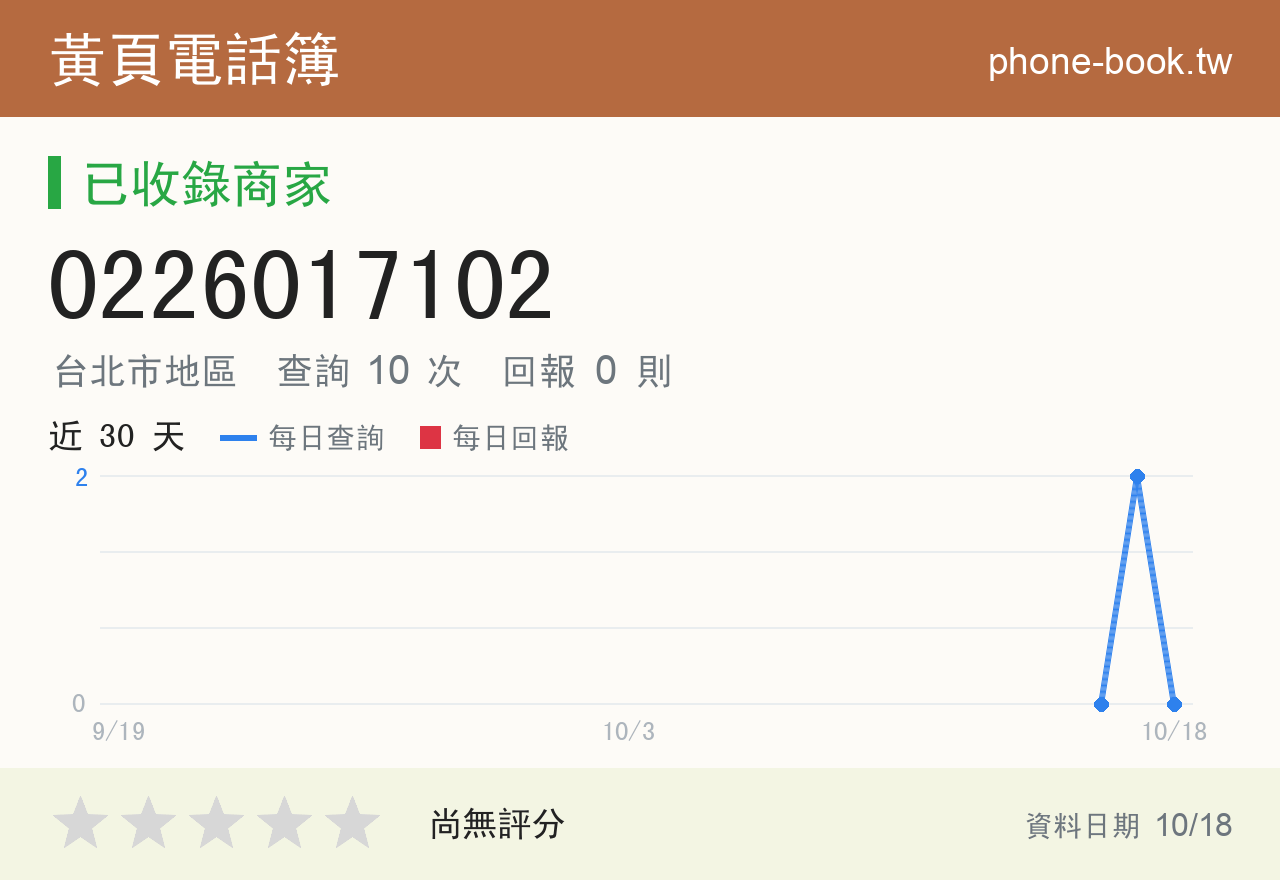 0226017102 評分卡：查詢 10 次、網友回報 0 則