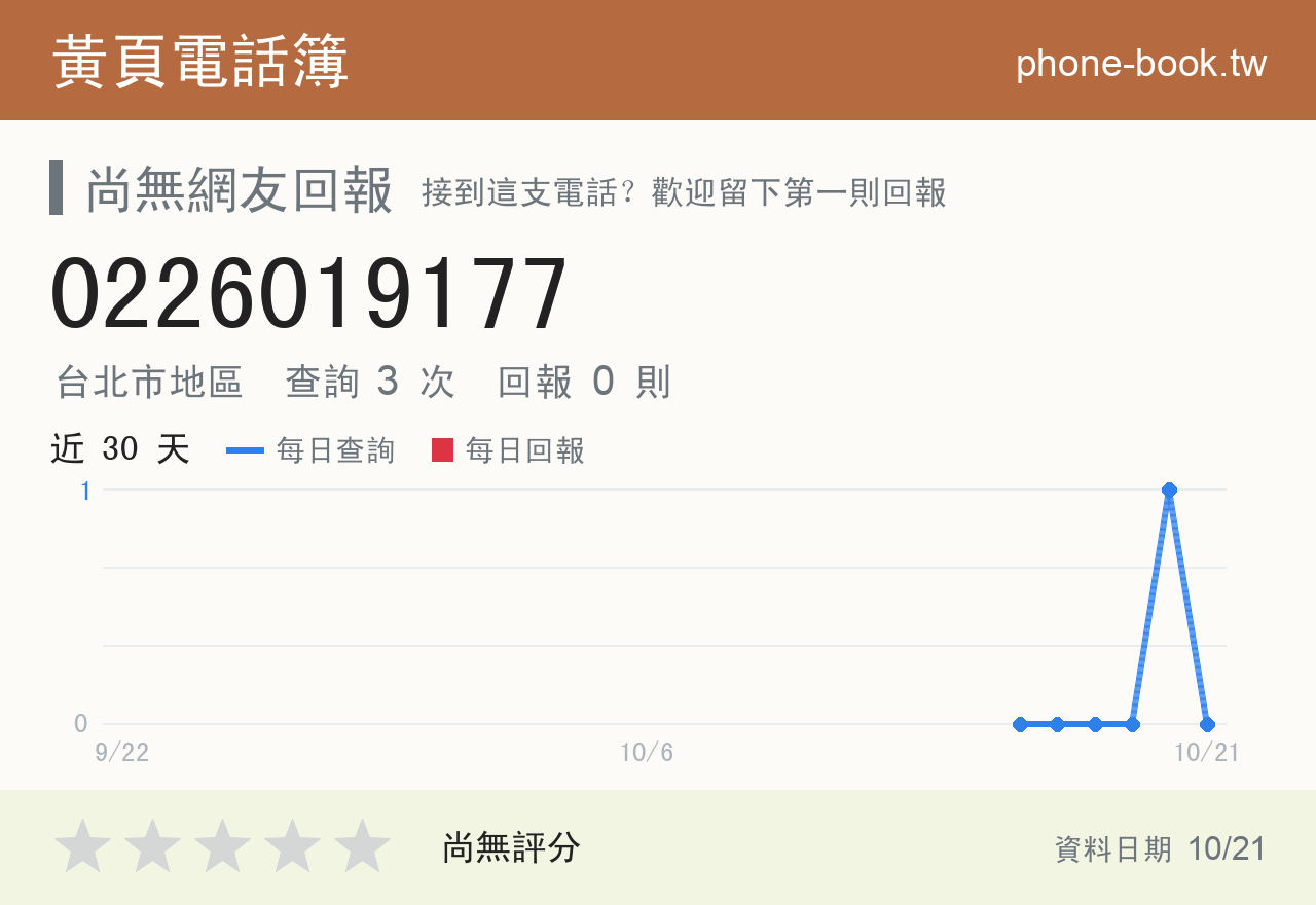0226019177 評分卡：查詢 3 次、網友回報 0 則