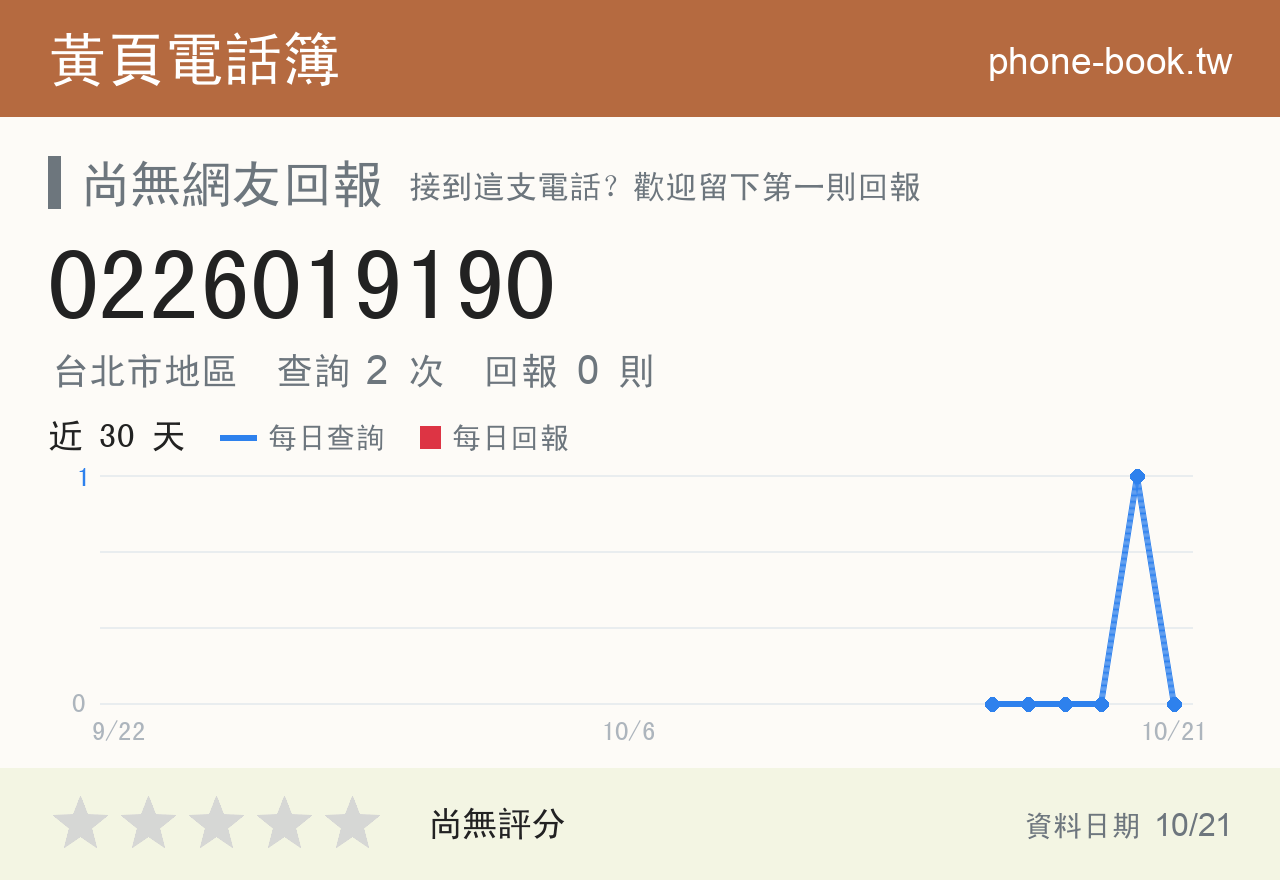 0226019190 評分卡：查詢 2 次、網友回報 0 則