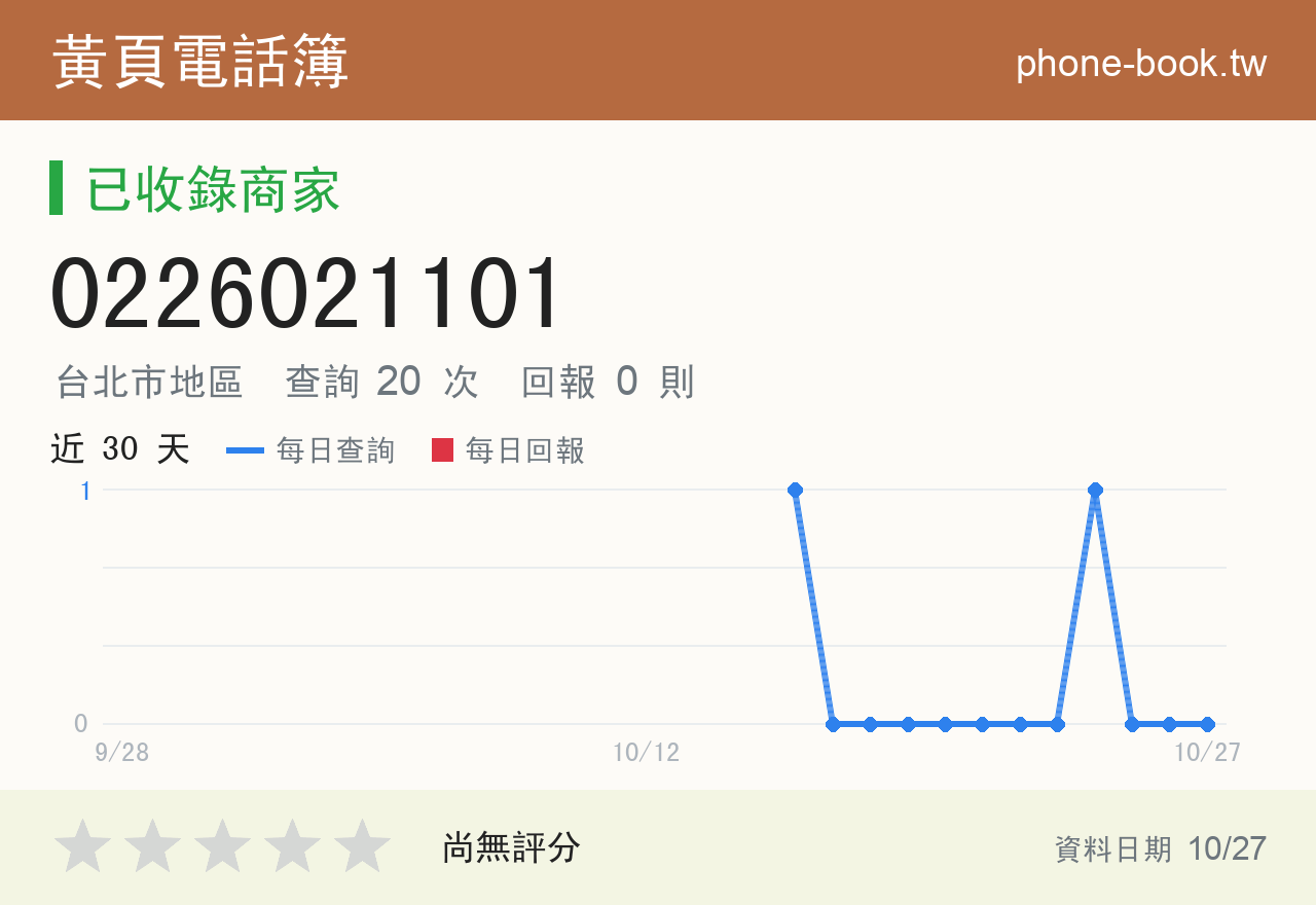 0226021101 評分卡：查詢 20 次、網友回報 0 則