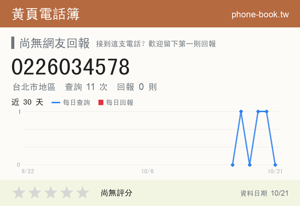 0226034578 評分卡：查詢 11 次、網友回報 0 則