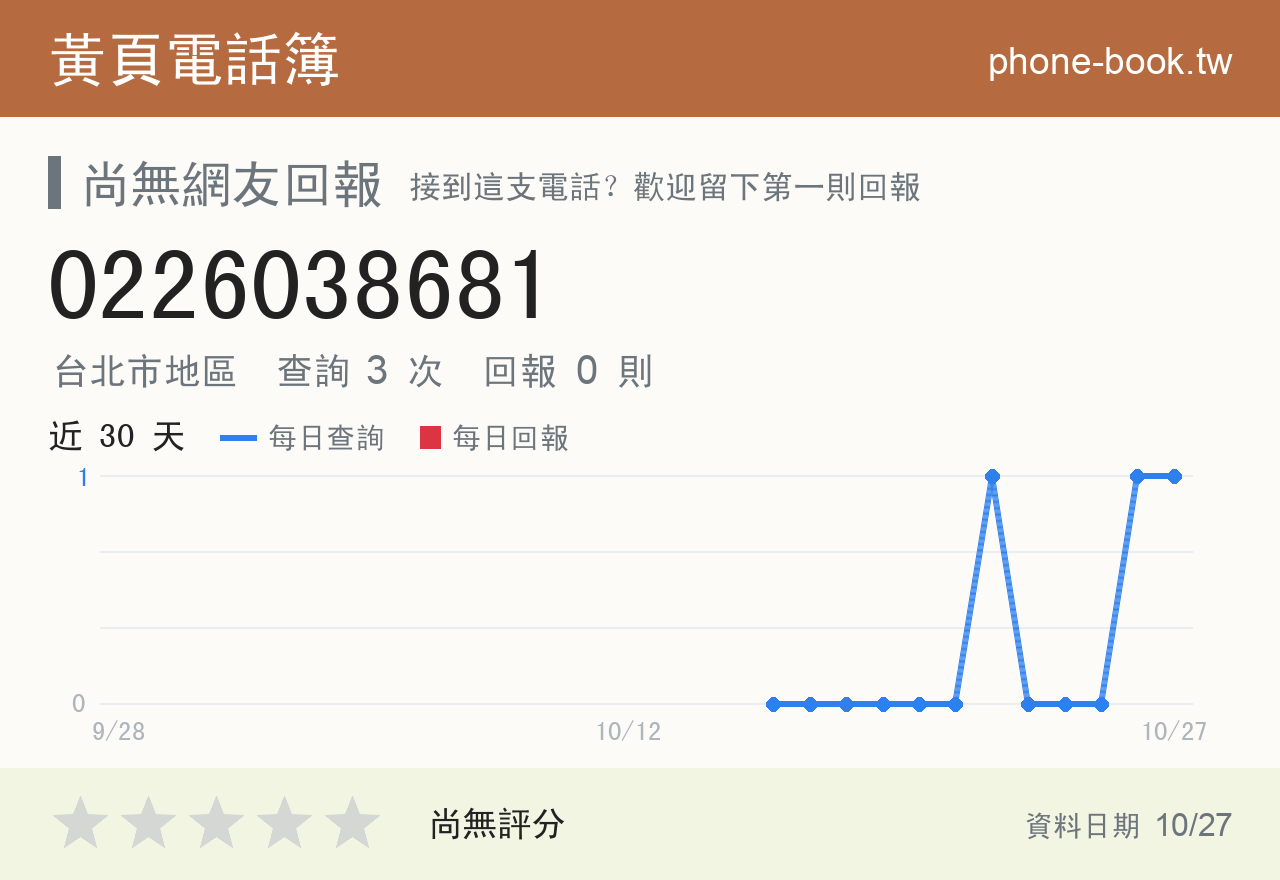 0226038681 評分卡：查詢 3 次、網友回報 0 則