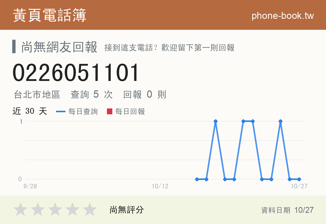 0226051101 評分卡：查詢 5 次、網友回報 0 則