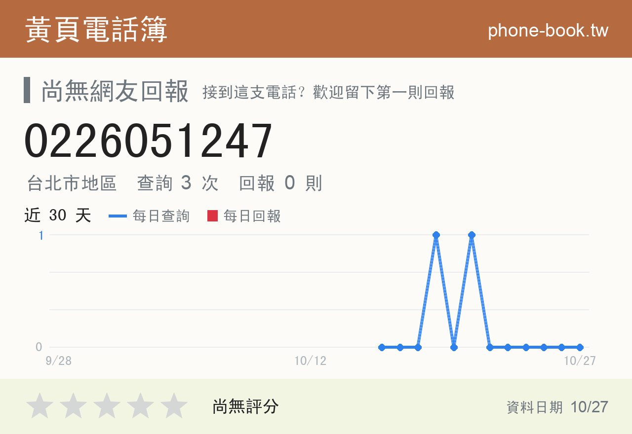 0226051247 評分卡：查詢 3 次、網友回報 0 則