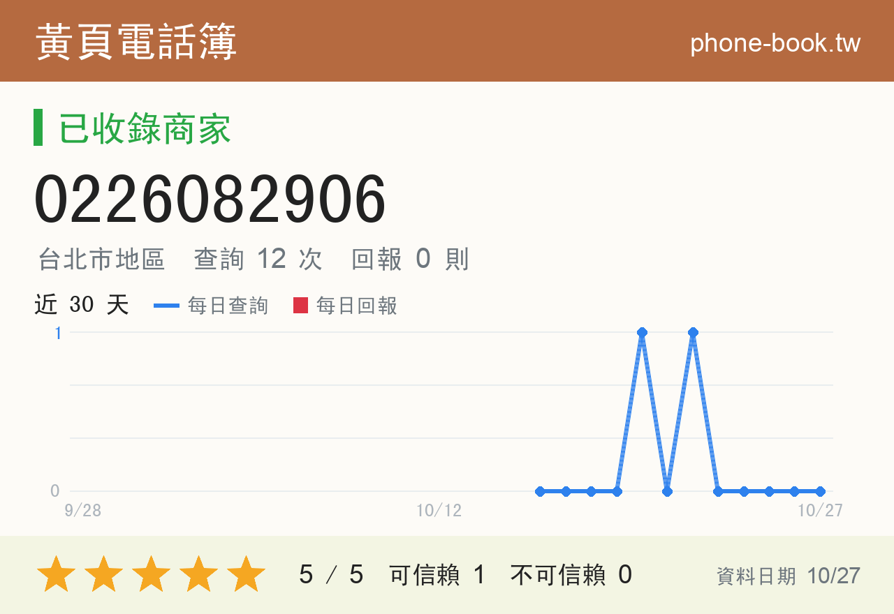 0226082906 評分卡：查詢 12 次、網友回報 0 則