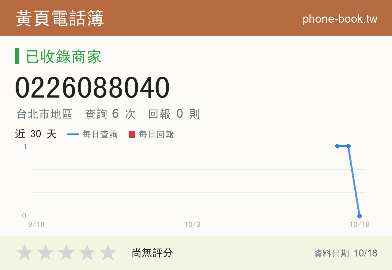 0226088040 評分卡：查詢 6 次、網友回報 0 則