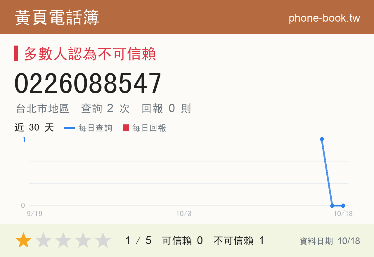 0226088547 評分卡：查詢 2 次、網友回報 0 則