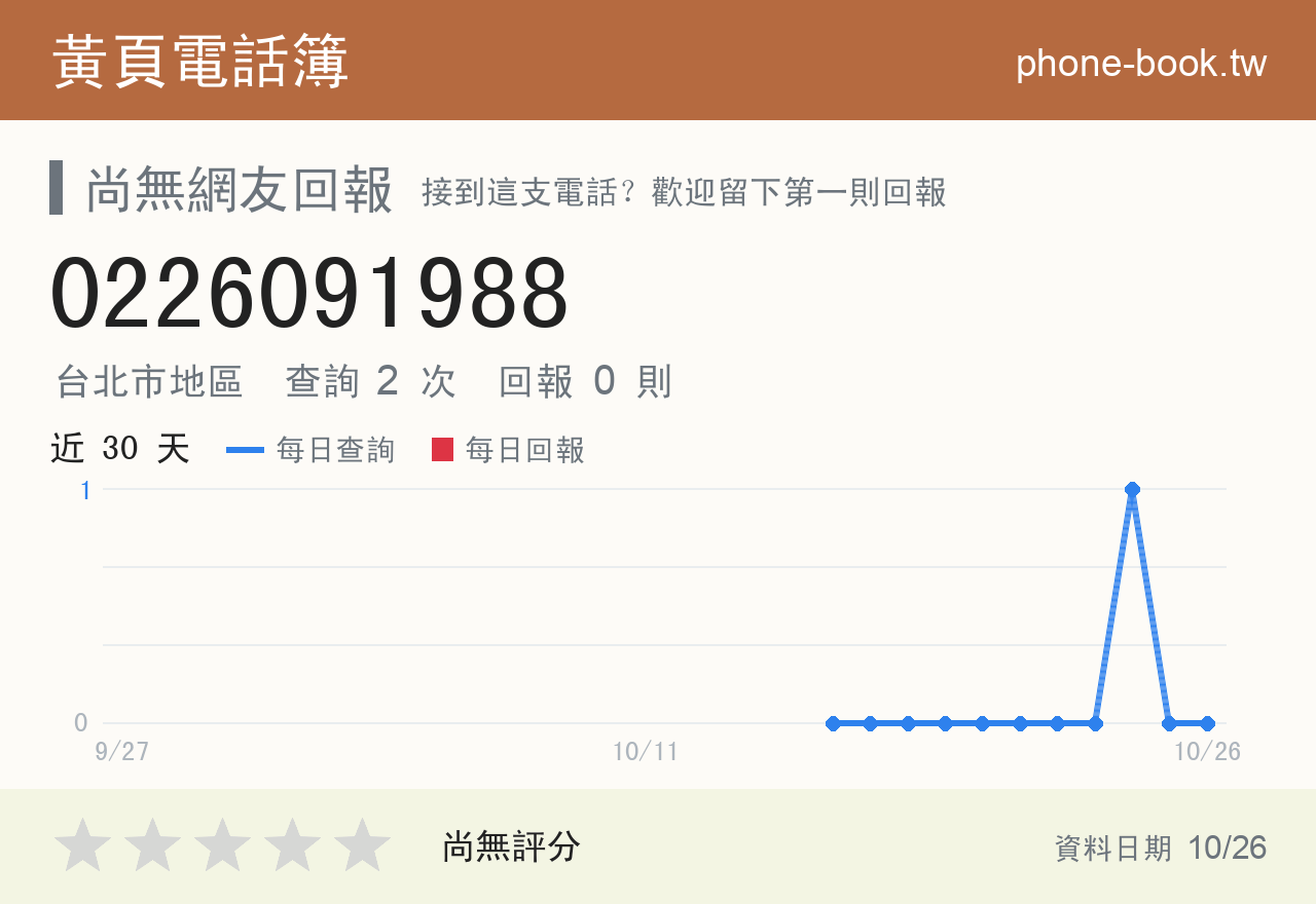 0226091988 評分卡：查詢 2 次、網友回報 0 則