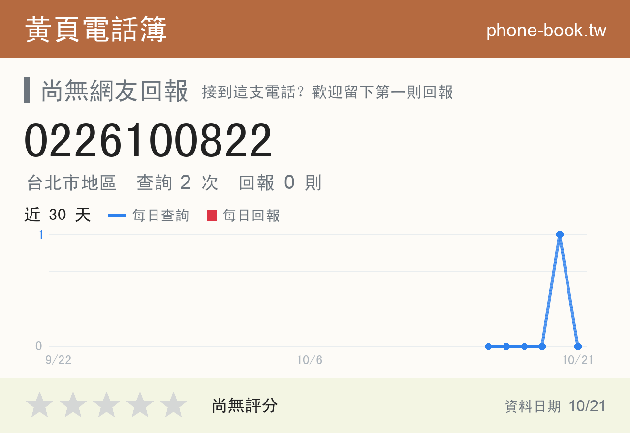 0226100822 評分卡：查詢 2 次、網友回報 0 則