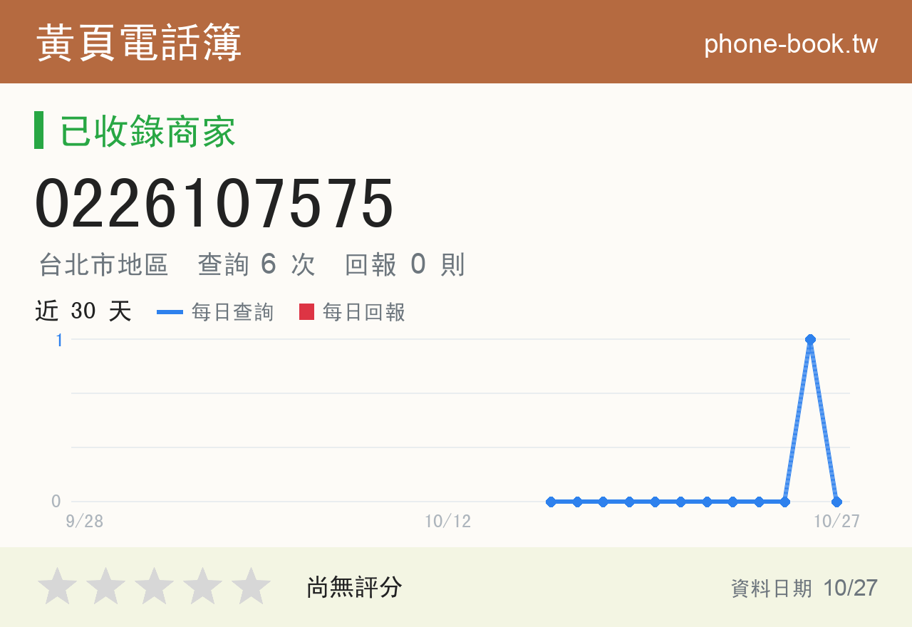 0226107575 評分卡：查詢 6 次、網友回報 0 則