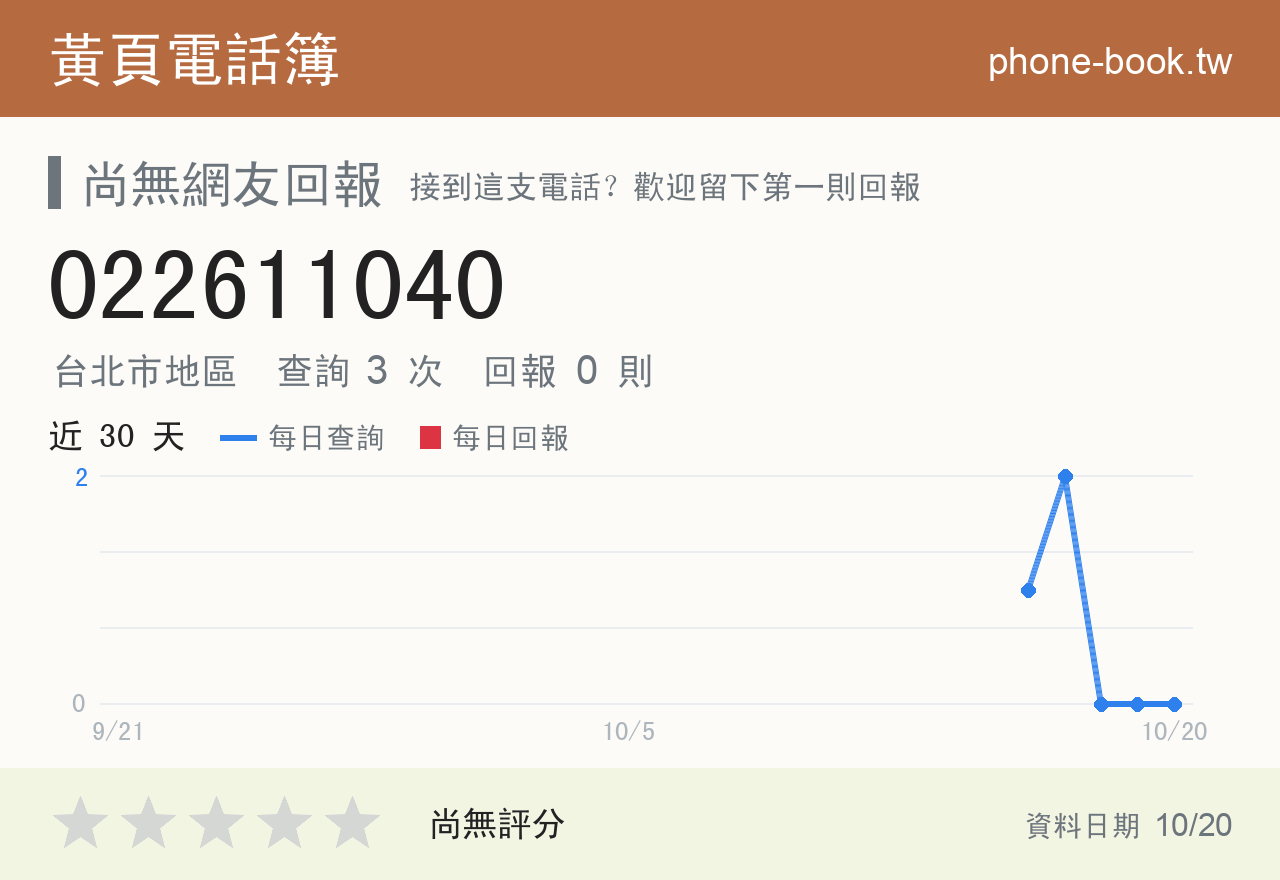 022611040 評分卡：查詢 3 次、網友回報 0 則