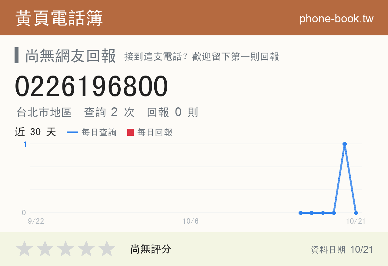 0226196800 評分卡：查詢 2 次、網友回報 0 則