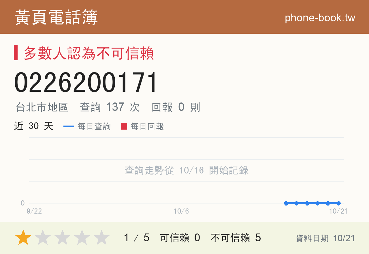 0226200171 評分卡：查詢 137 次、網友回報 0 則