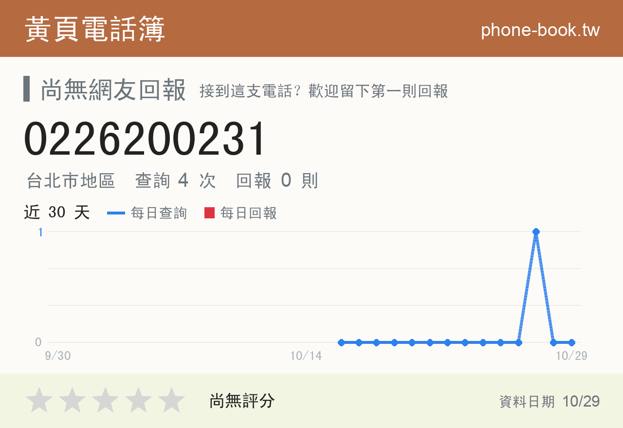 0226200231 評分卡：查詢 4 次、網友回報 0 則