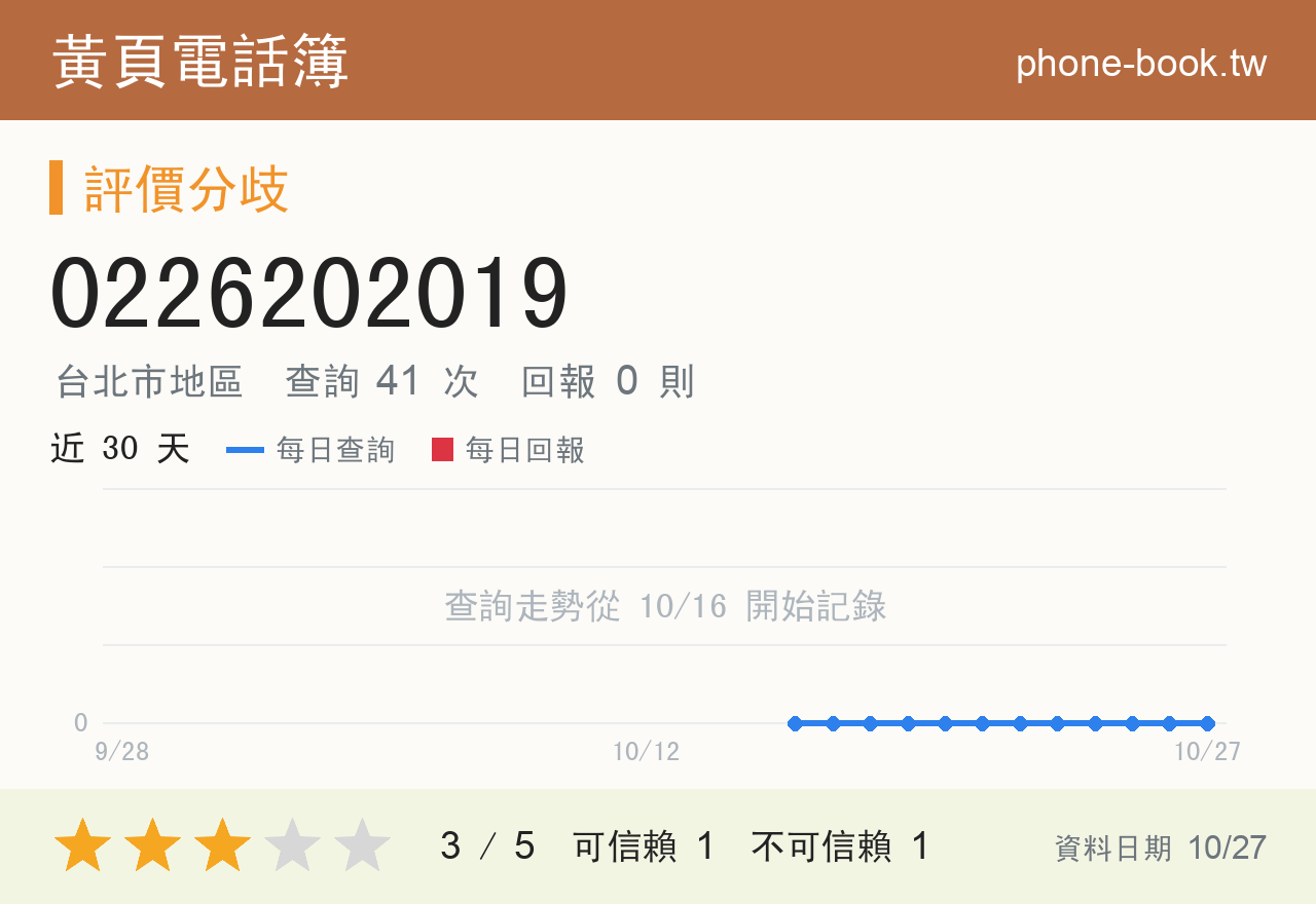 0226202019 評分卡：查詢 41 次、網友回報 0 則