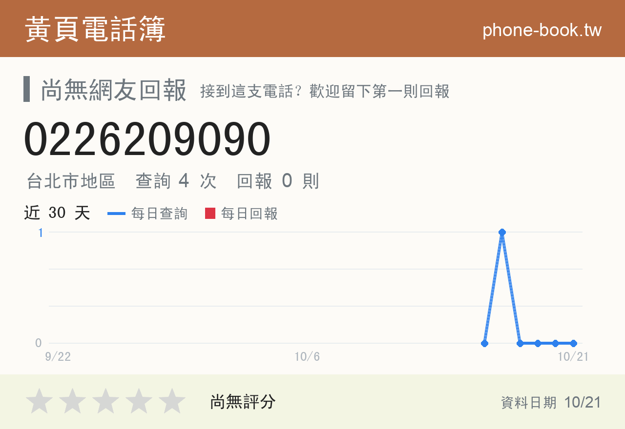 0226209090 評分卡：查詢 4 次、網友回報 0 則