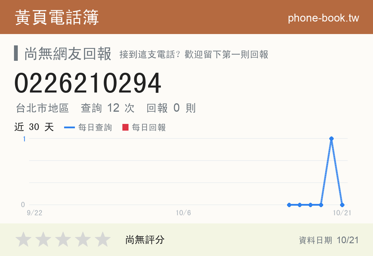 0226210294 評分卡：查詢 12 次、網友回報 0 則