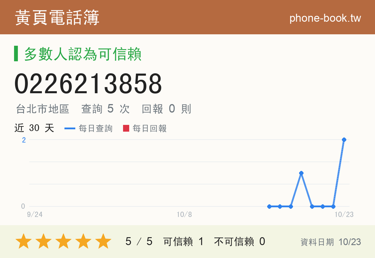 0226213858 評分卡：查詢 5 次、網友回報 0 則