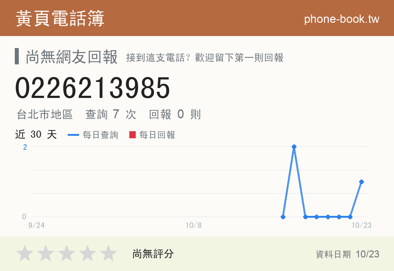 0226213985 評分卡：查詢 7 次、網友回報 0 則