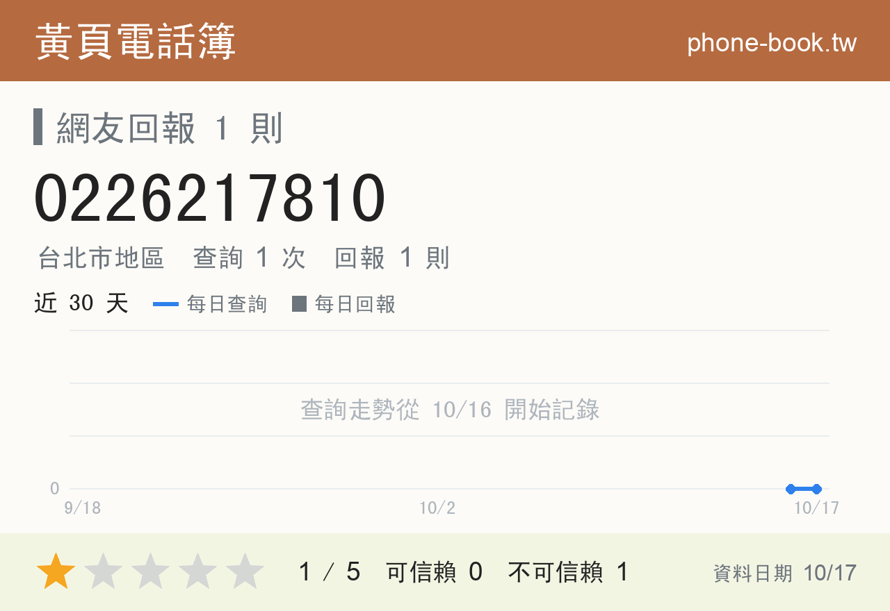 0226217810 評分卡：查詢 1 次、網友回報 1 則