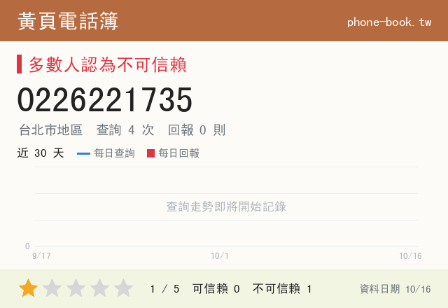 0226221735 評分卡：查詢 4 次、網友回報 0 則