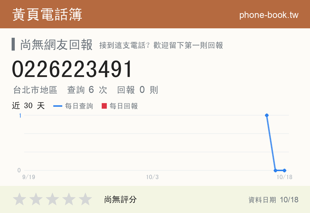 0226223491 評分卡：查詢 6 次、網友回報 0 則