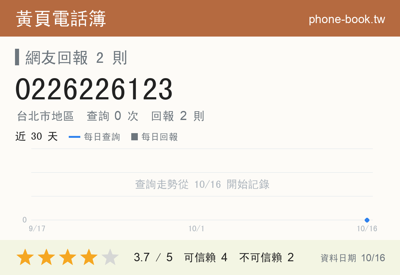 0226226123 評分卡：查詢 0 次、網友回報 2 則