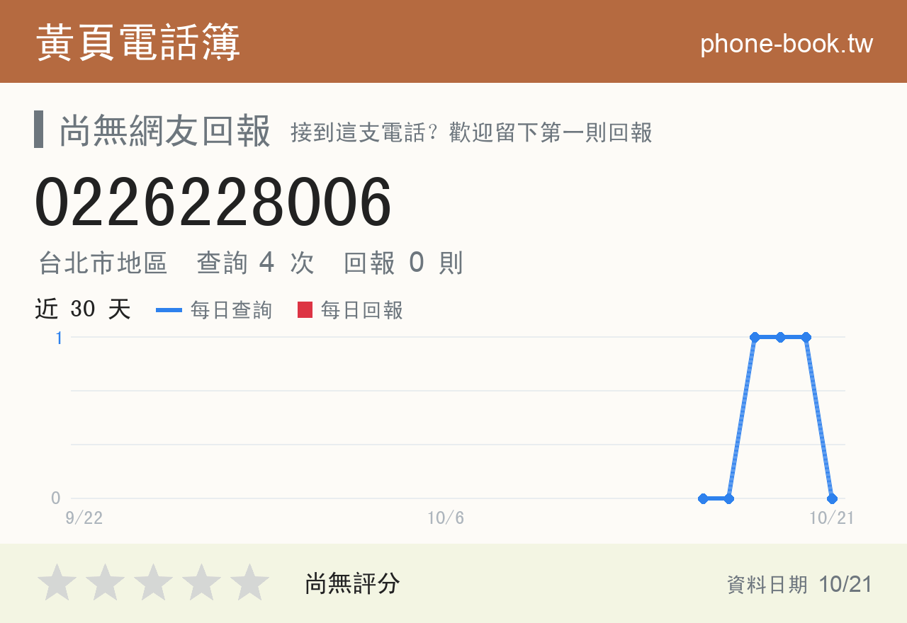 0226228006 評分卡：查詢 4 次、網友回報 0 則