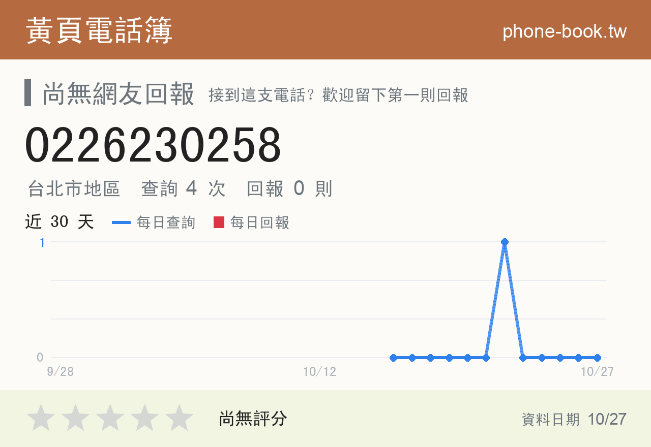 0226230258 評分卡：查詢 4 次、網友回報 0 則