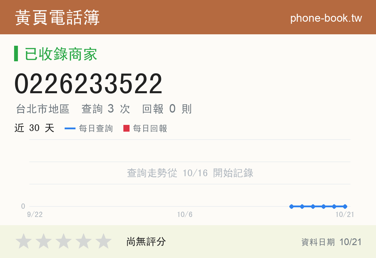 0226233522 評分卡：查詢 3 次、網友回報 0 則